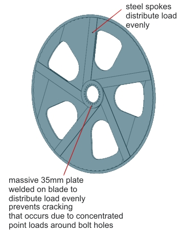 tungsten carbide blade construction